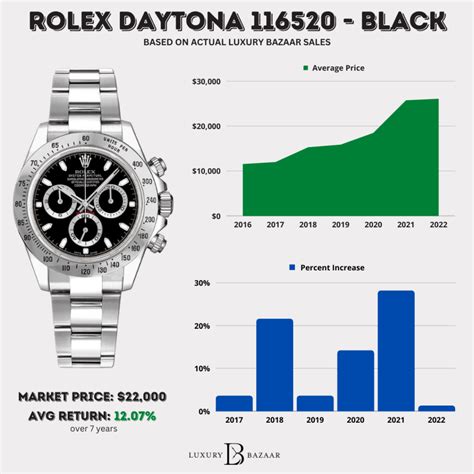 daytona watch rolex price|Rolex daytona value chart.